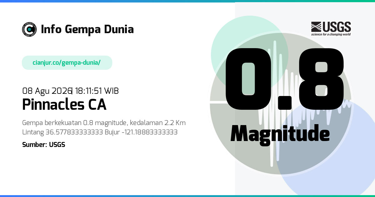 Gempa Pinnacles CA 0.8 M 08 Agu 2026 - 11:11:51 WIB