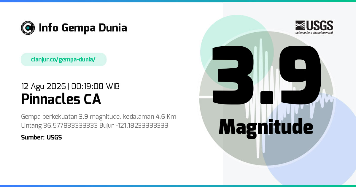 Gempa Pinnacles CA 3.9 M 11 Agu 2026 - 17:19:08 WIB