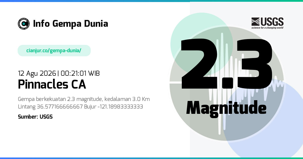 Gempa Pinnacles CA 2.3 M 11 Agu 2026 - 17:21:01 WIB