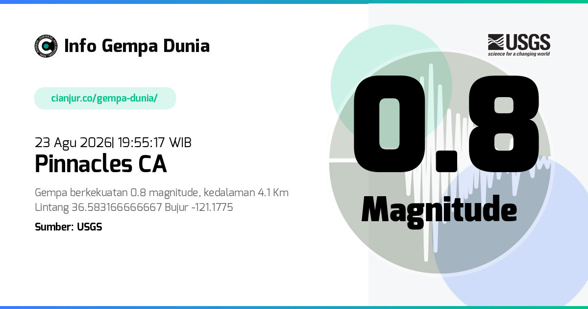 Gempa Pinnacles CA 0.8 M 23 Agu 2026 - 12:55:17 WIB