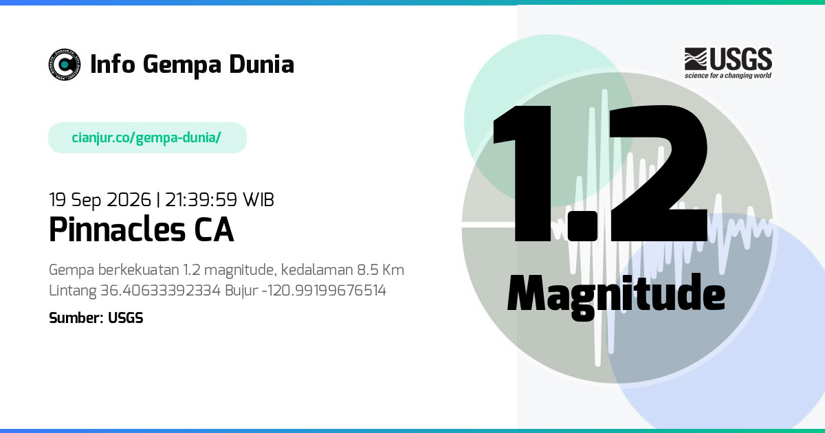 Gempa 1.2 M Pinnacles CA 19 Sep 2026 - 14:39:59 WIB