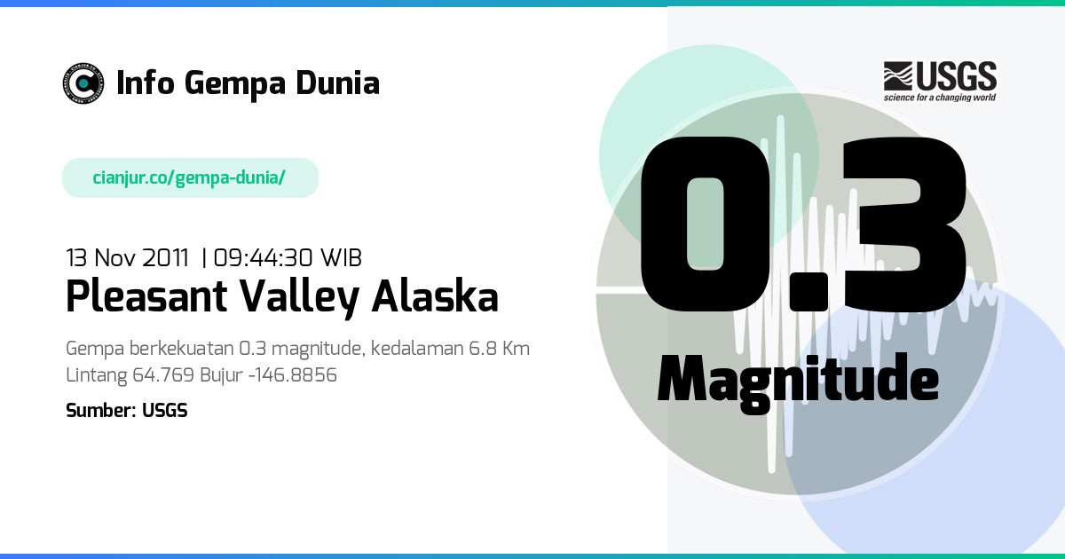 Gempa Pleasant Valley Alaska 0.3 M 13 Nov 2011 - 02:44:30 WIB