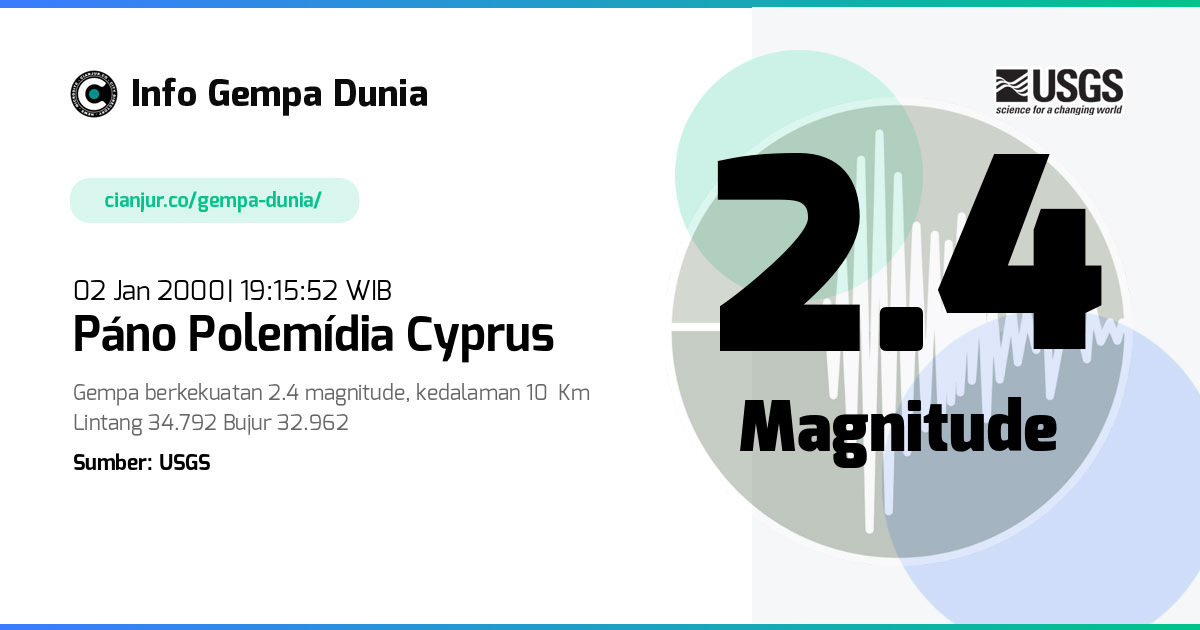 Gempa Páno Polemídia Cyprus 2.4 M 02 Jan 2000 - 12:15:52 WIB