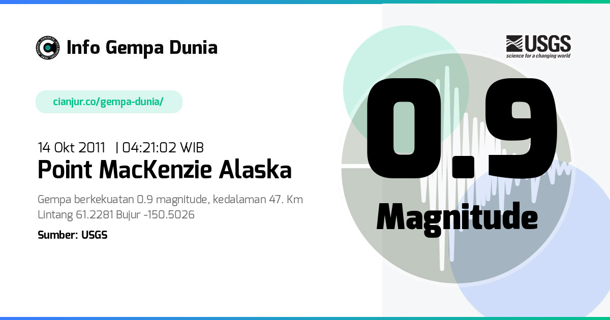 Gempa Point MacKenzie Alaska 0.9 M 13 Okt 2011 - 21:21:02 WIB