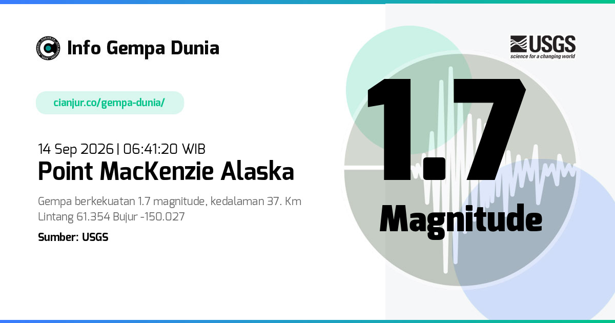 Gempa 1.7 M Point MacKenzie Alaska 13 Sep 2026 - 23:41:20 WIB