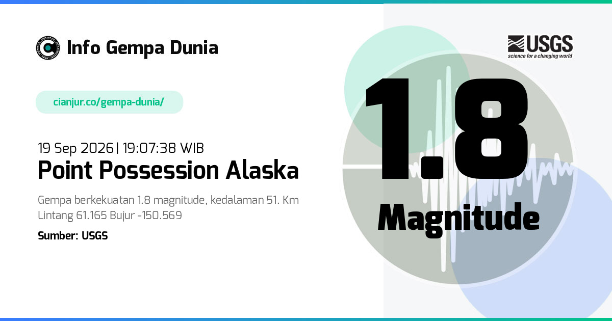 Gempa 1.8 M Point Possession Alaska 19 Sep 2026 - 12:07:38 WIB