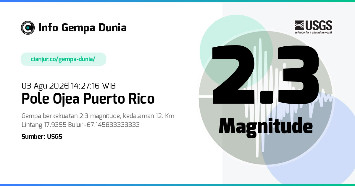 Gempa Pole Ojea Puerto Rico 2.3 M 03 Agu 2026 - 07:27:16 WIB