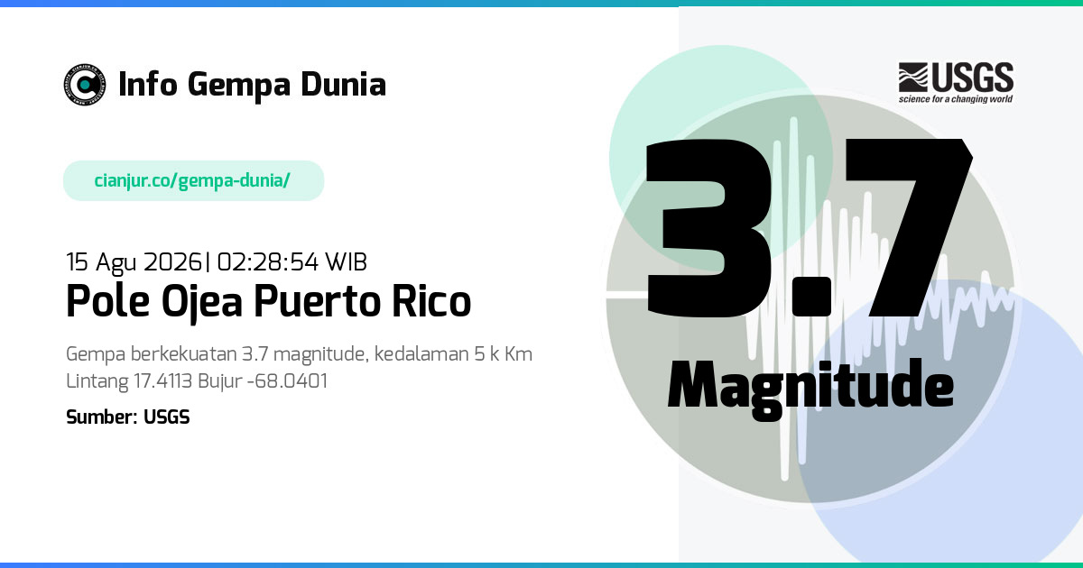 Gempa Pole Ojea Puerto Rico 3.7 M 14 Agu 2026 - 19:28:54 WIB