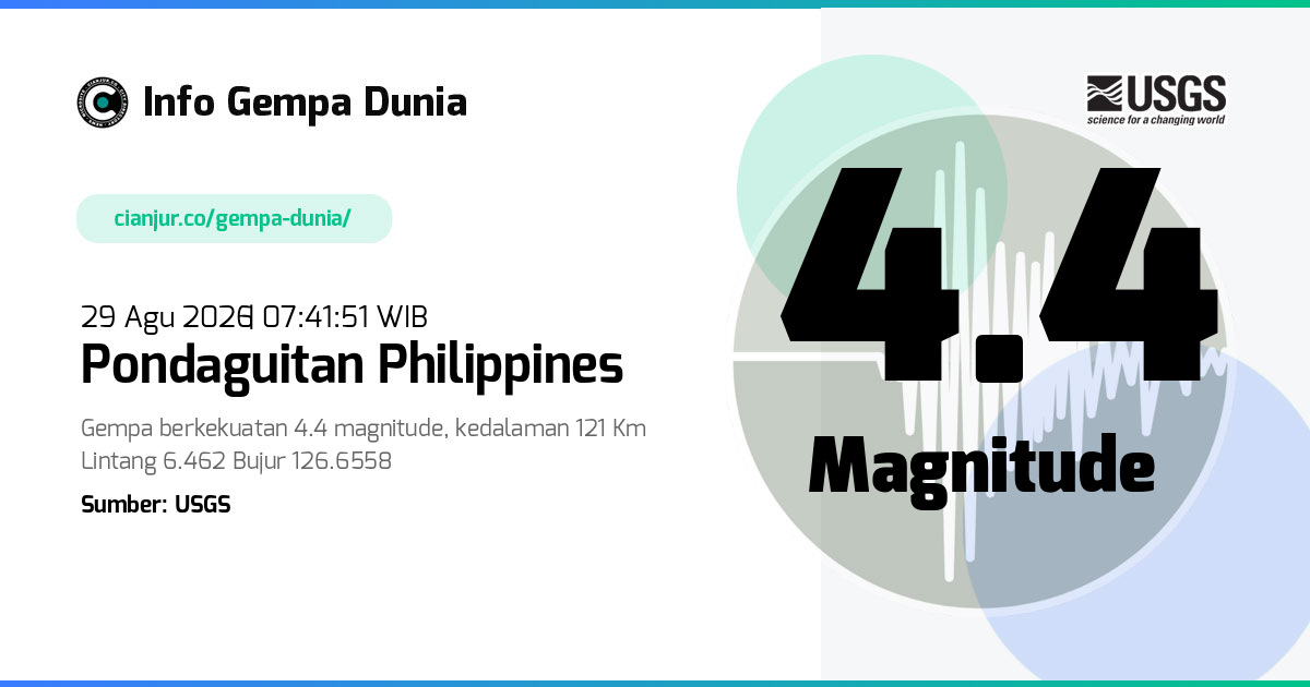 Gempa Pondaguitan Philippines 4.4 M 29 Agu 2026 - 00:41:51 WIB