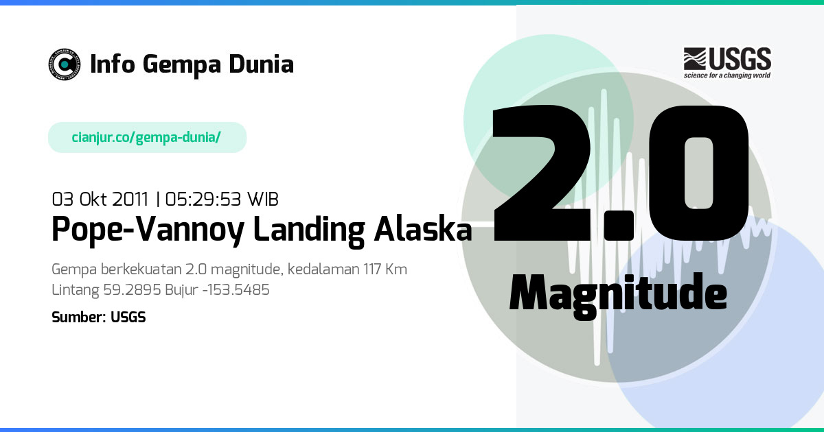 Gempa Pope-Vannoy Landing Alaska 2.0 M 02 Okt 2011 - 22:29:53 WIB