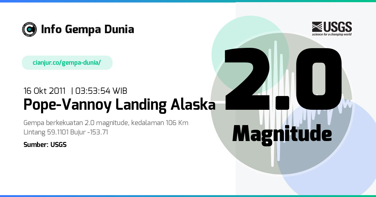Gempa Pope-Vannoy Landing Alaska 2.0 M 15 Okt 2011 - 20:53:54 WIB