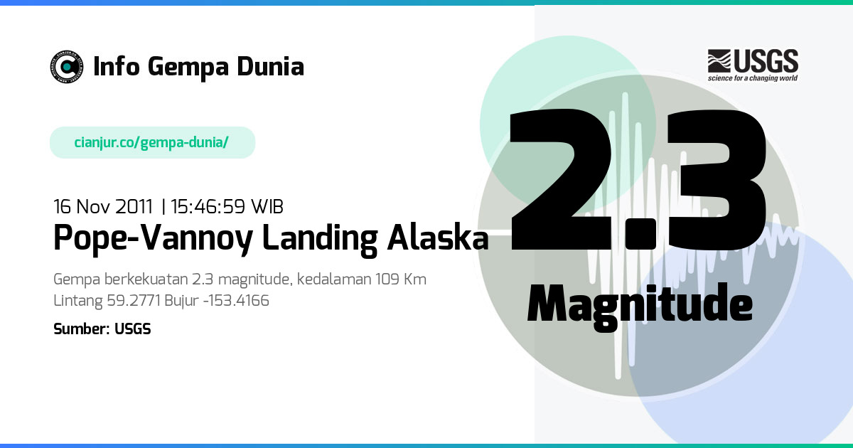 Gempa Pope-Vannoy Landing Alaska 2.3 M 16 Nov 2011 - 08:46:59 WIB