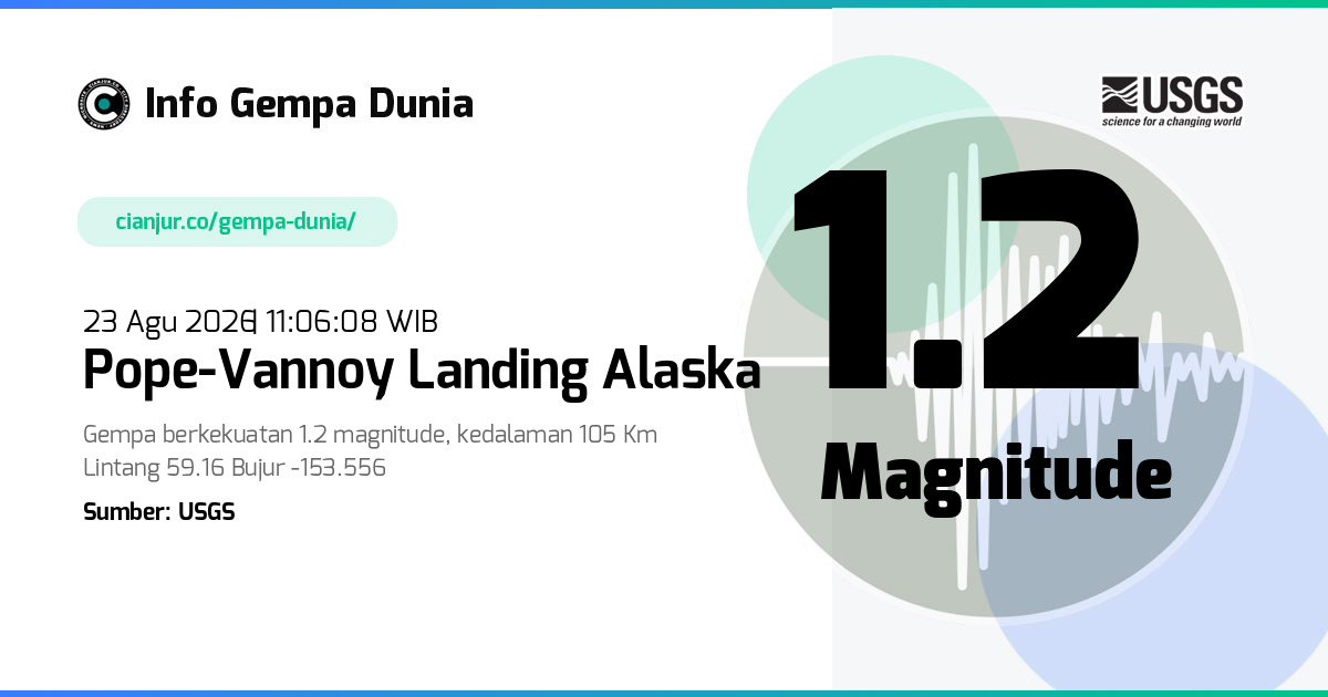 Gempa Pope-Vannoy Landing Alaska 1.2 M 23 Agu 2026 - 04:06:08 WIB