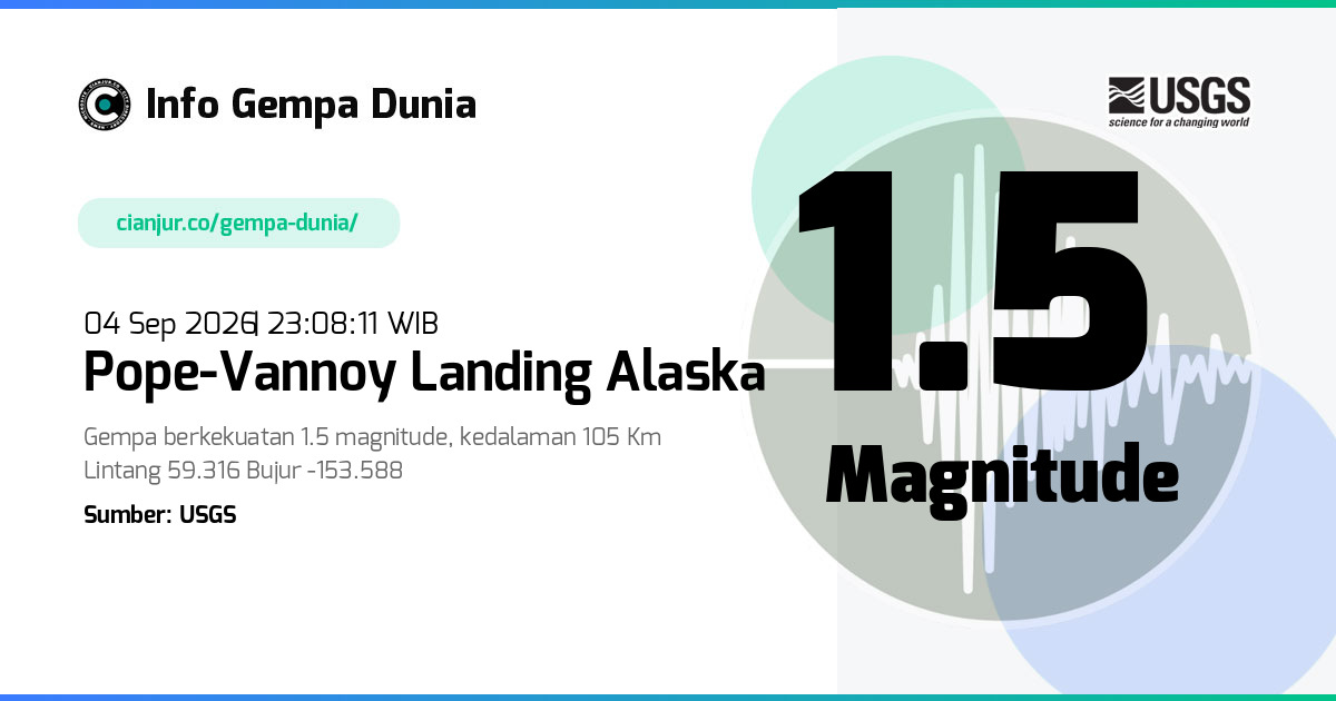 Gempa Pope-Vannoy Landing Alaska 1.5 M 04 Sep 2026 - 16:08:11 WIB
