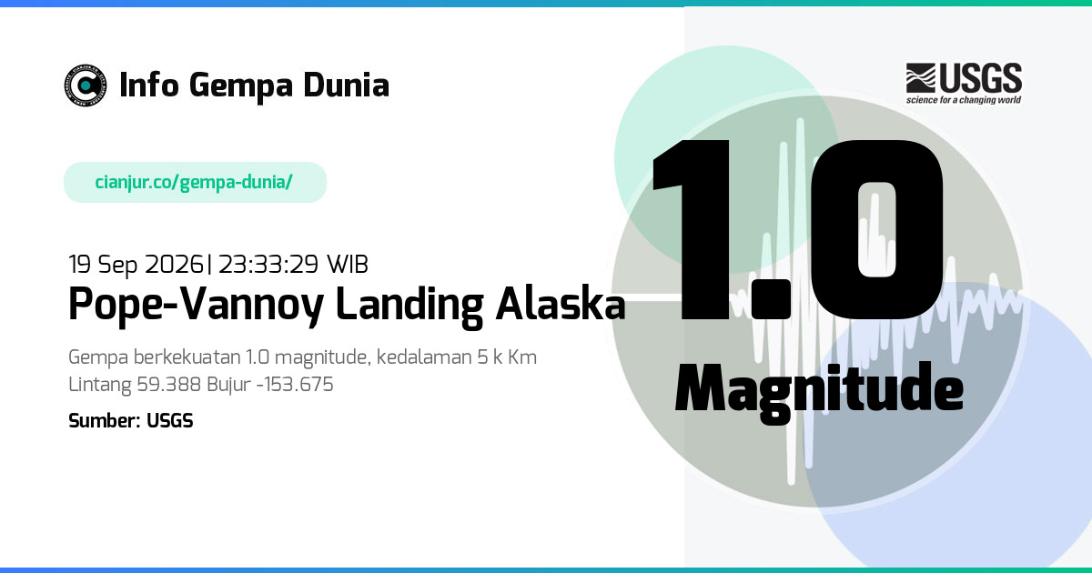 Gempa 1.0 M Pope-Vannoy Landing Alaska 19 Sep 2026 - 16:33:29 WIB
