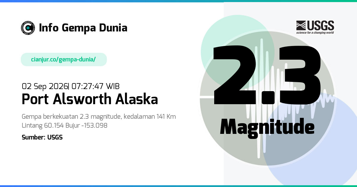 Gempa Port Alsworth Alaska 2.3 M 02 Sep 2026 - 00:27:47 WIB