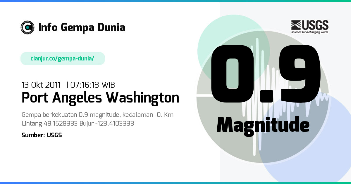 Gempa 0.9 M Port Angeles Washington 13 Okt 2011 - 00:16:18 WIB