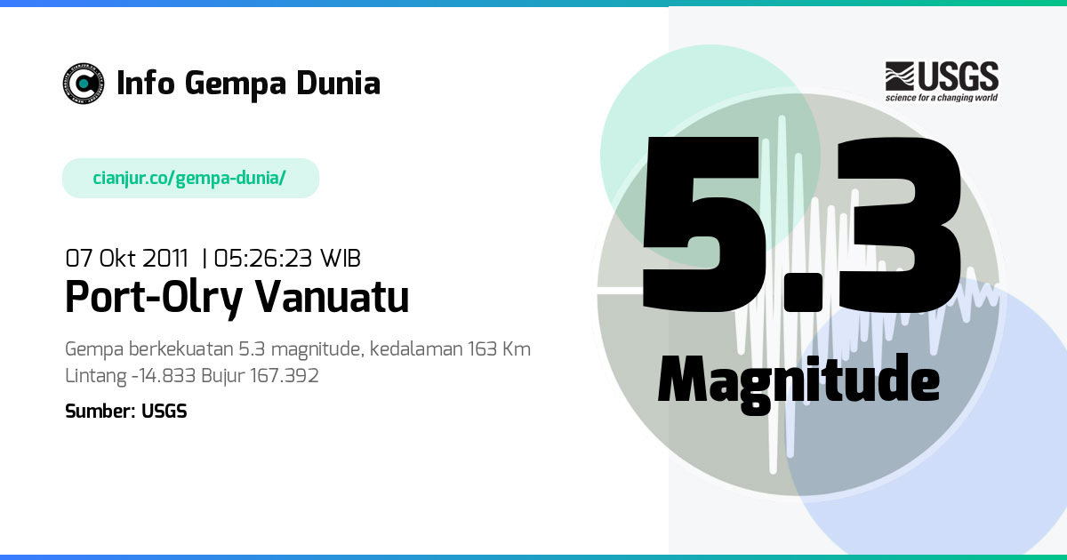 Gempa 5.3 M Port-Olry Vanuatu 06 Okt 2011 - 22:26:23 WIB