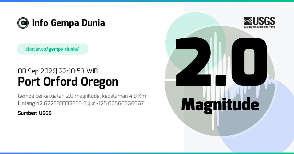 Gempa Port Orford Oregon 2.0 M 08 Sep 2026 - 15:10:53 WIB