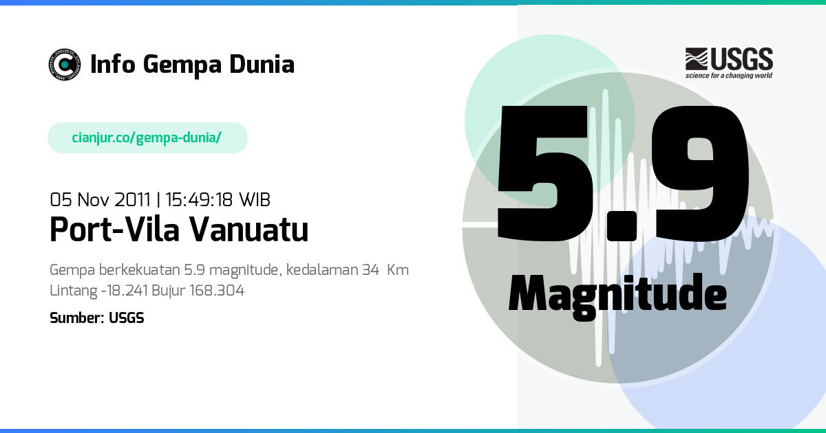 Gempa Port-Vila Vanuatu 5.9 M 05 Nov 2011 - 08:49:18 WIB