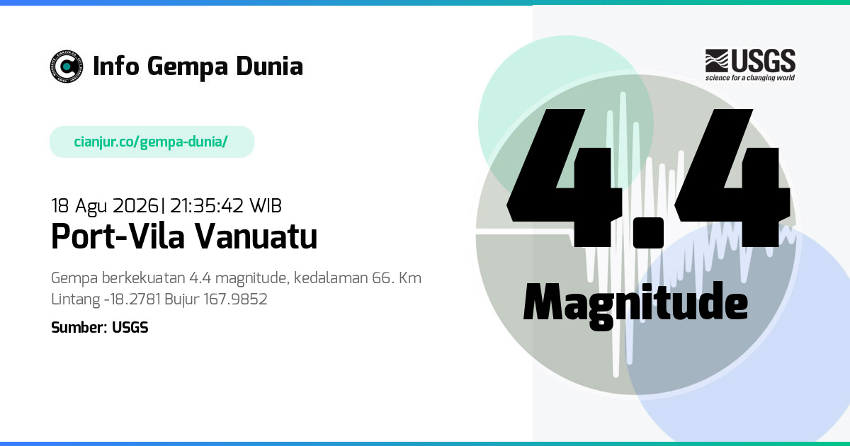 Gempa Port-Vila Vanuatu 4.4 M 18 Agu 2026 - 14:35:42 WIB