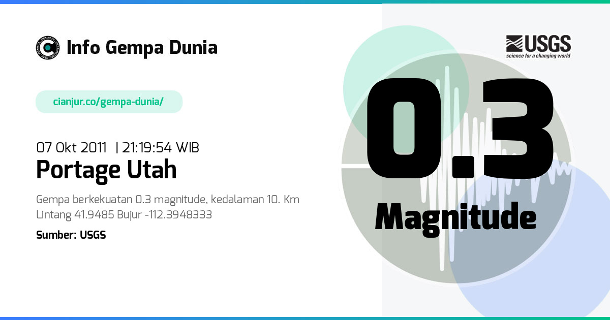 Gempa 0.3 M Portage Utah 07 Okt 2011 - 14:19:54 WIB