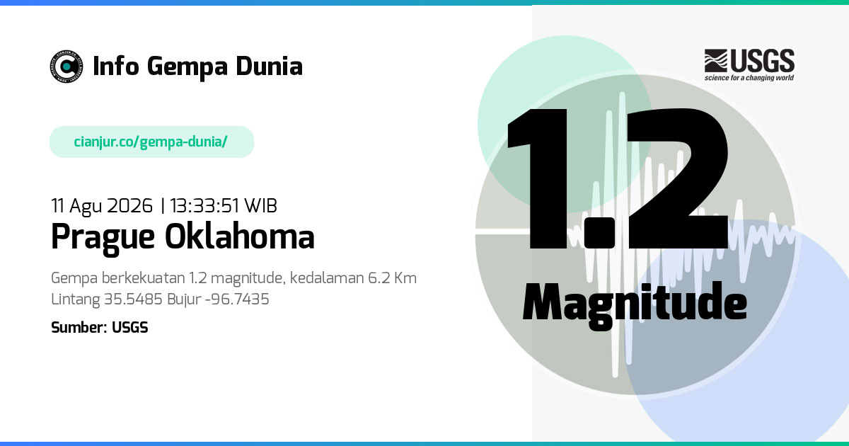 Gempa Prague Oklahoma 1.2 M 11 Agu 2026 - 06:33:51 WIB