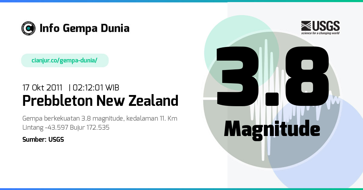 Gempa Prebbleton New Zealand 3.8 M 16 Okt 2011 - 19:12:01 WIB