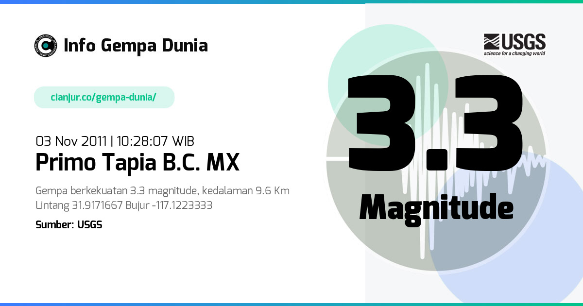Gempa Primo Tapia B.C. MX 3.3 M 03 Nov 2011 - 03:28:07 WIB