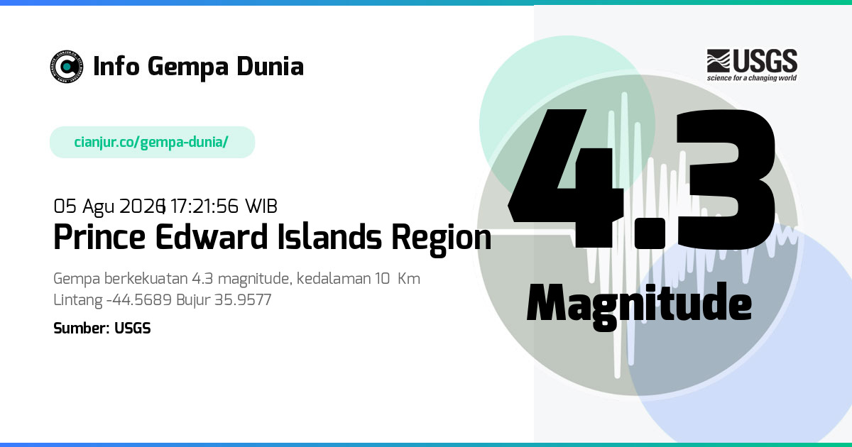 Gempa Prince Edward Islands region 4.3 M 05 Agu 2026 - 10:21:56 WIB