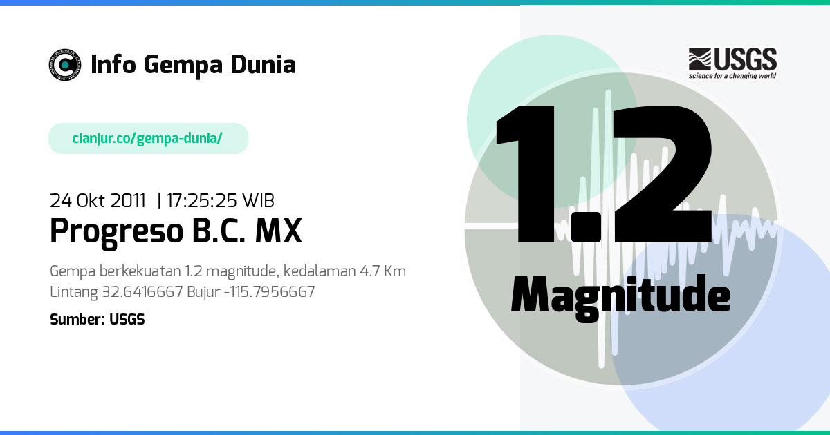Gempa Progreso B.C. MX 1.2 M 24 Okt 2011 - 10:25:25 WIB