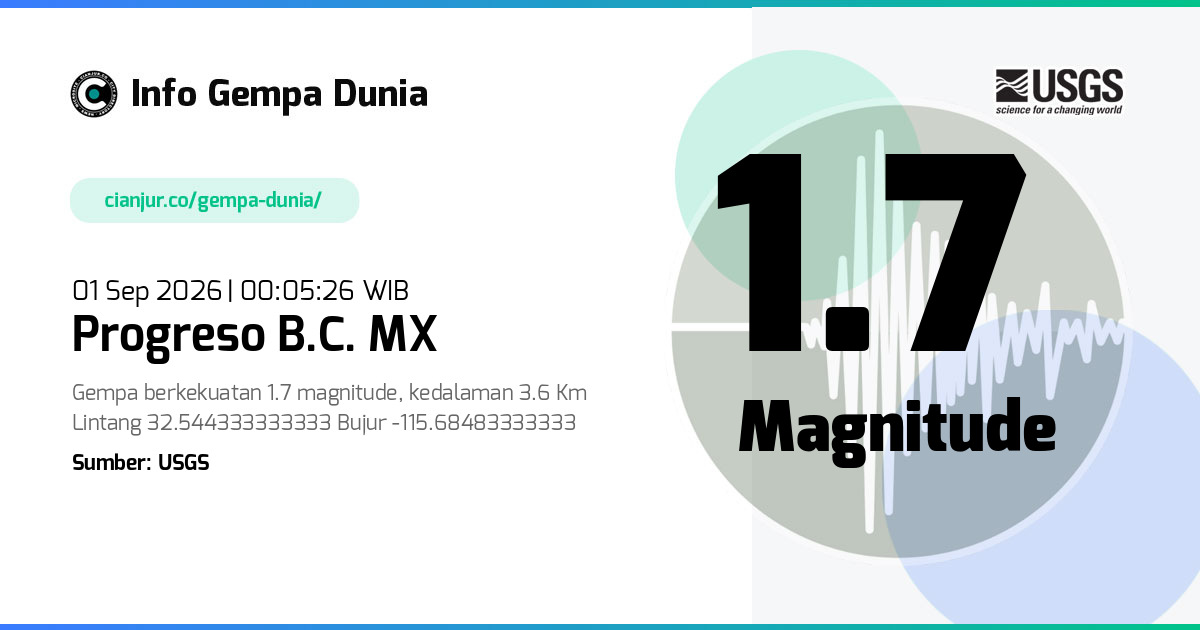 Gempa Progreso B.C. MX 1.7 M 31 Agu 2026 - 17:05:26 WIB
