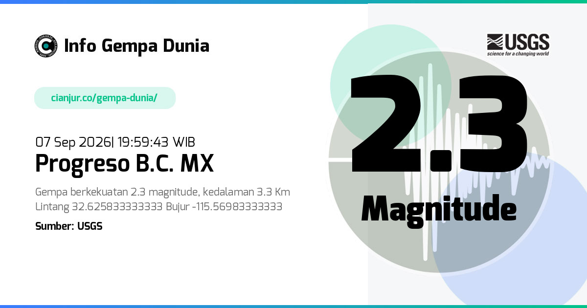 Gempa Progreso B.C. MX 2.3 M 07 Sep 2026 - 12:59:43 WIB