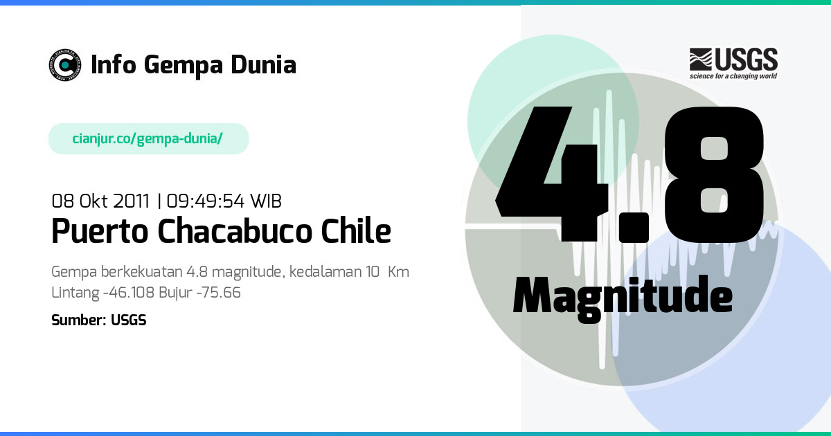 Gempa 4.8 M Puerto Chacabuco Chile 08 Okt 2011 - 02:49:54 WIB