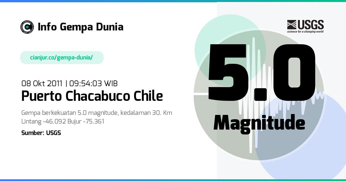 Gempa 5.0 M Puerto Chacabuco Chile 08 Okt 2011 - 02:54:03 WIB