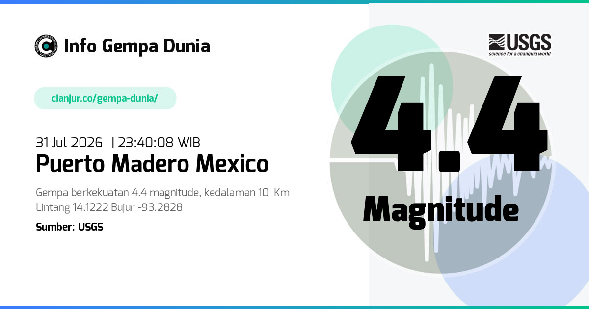 Gempa Puerto Madero Mexico 4.4 M 31 Jul 2026 - 16:40:08 WIB