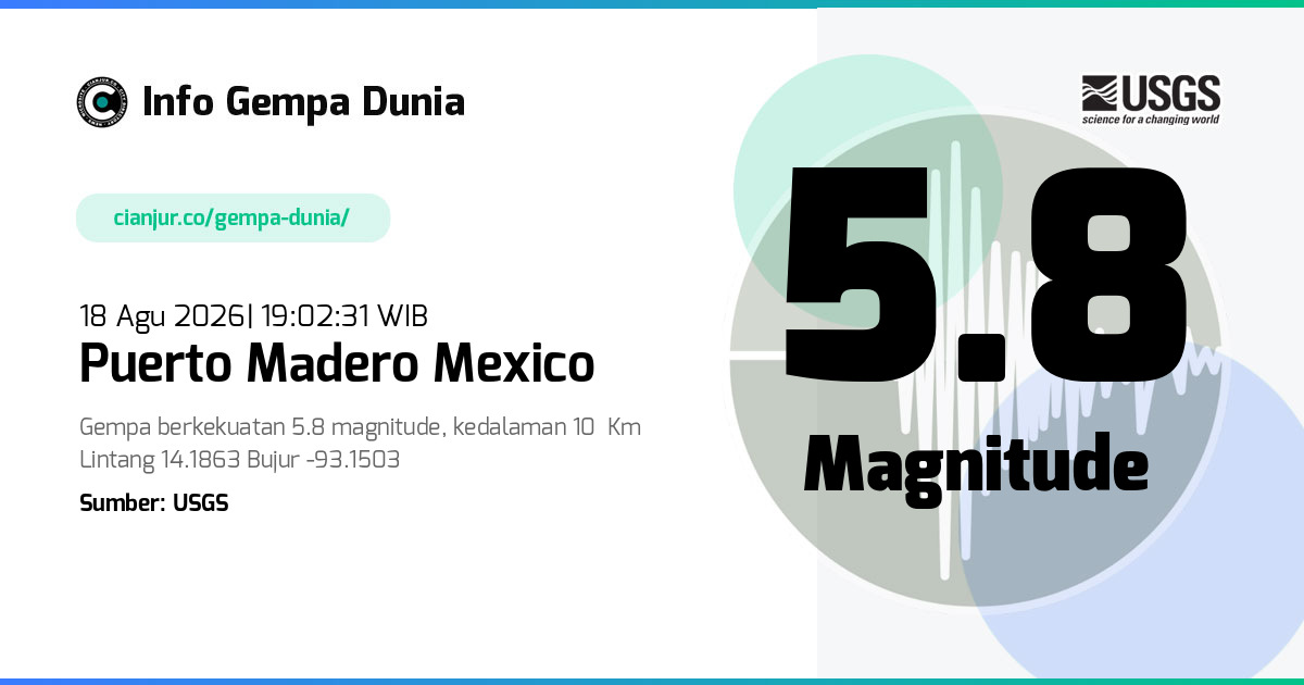 Gempa Puerto Madero Mexico 5.8 M 18 Agu 2026 - 12:02:31 WIB