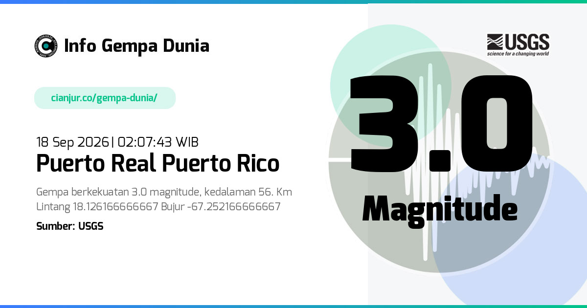 Gempa 3.0 M Puerto Real Puerto Rico 17 Sep 2026 - 19:07:43 WIB