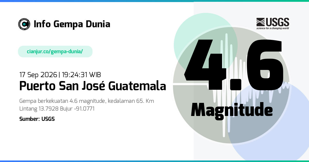 Gempa 4.6 M Puerto San José Guatemala 17 Sep 2026 - 12:24:31 WIB