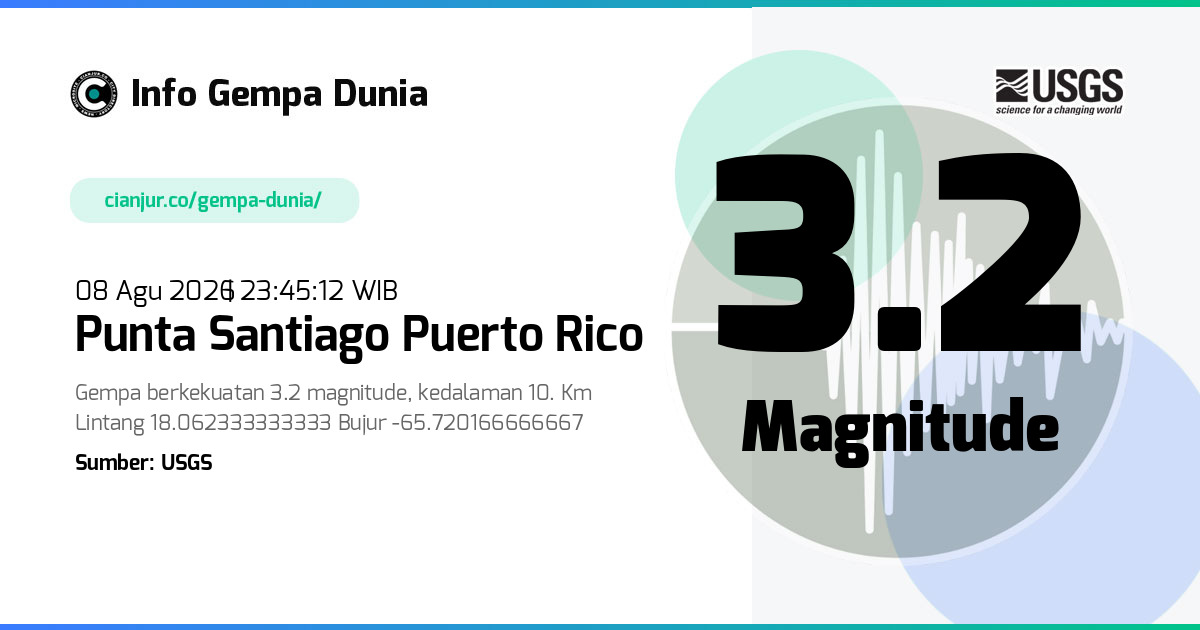 Gempa Punta Santiago Puerto Rico 3.2 M 08 Agu 2026 - 16:45:12 WIB