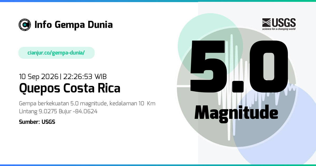 Gempa Quepos Costa Rica 5.0 M 10 Sep 2026 - 15:26:53 WIB