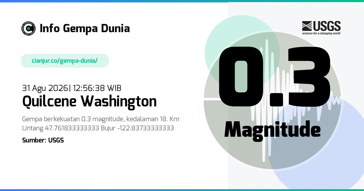 Gempa Quilcene Washington 0.3 M 31 Agu 2026 - 05:56:38 WIB