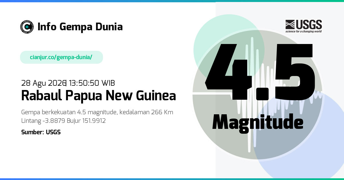 Gempa Rabaul Papua New Guinea 4.5 M 28 Agu 2026 - 06:50:50 WIB