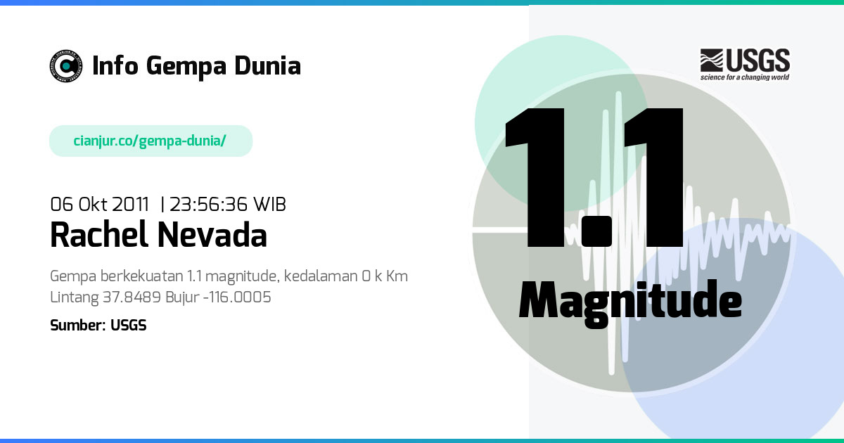 Gempa 1.1 M Rachel Nevada 06 Okt 2011 - 16:56:36 WIB