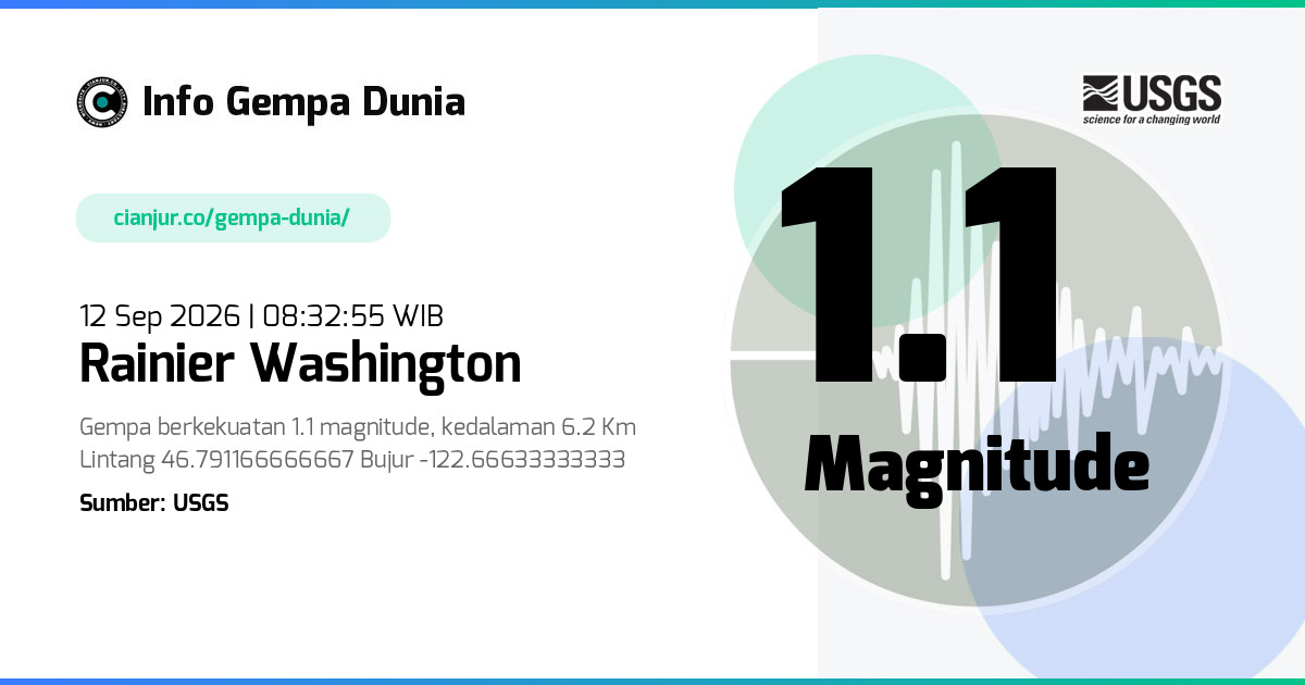 Gempa Rainier Washington 1.1 M 12 Sep 2026 - 01:32:55 WIB