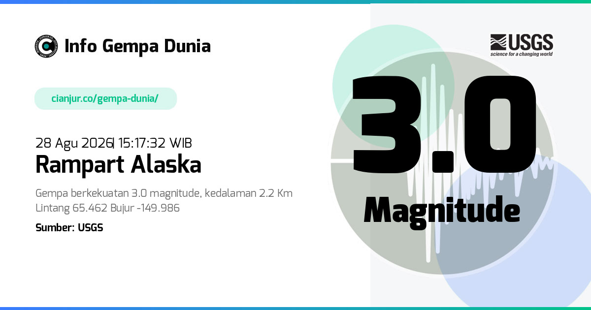 Gempa Rampart Alaska 3.0 M 28 Agu 2026 - 08:17:32 WIB