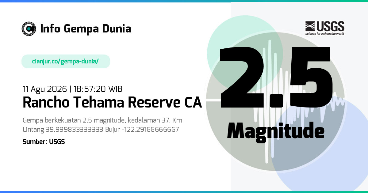 Gempa Rancho Tehama Reserve CA 2.5 M 11 Agu 2026 - 11:57:20 WIB