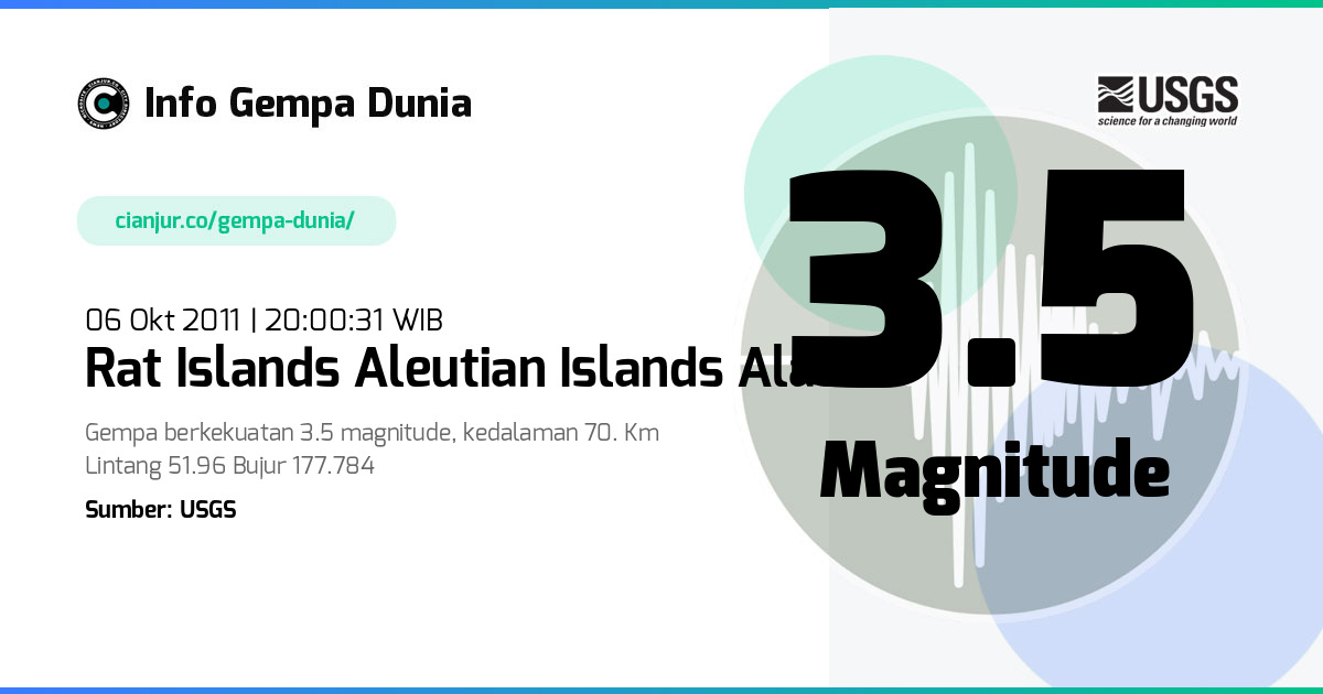 Gempa 3.5 M Rat Islands Aleutian Islands Alaska 06 Okt 2011 - 13:00:31 WIB