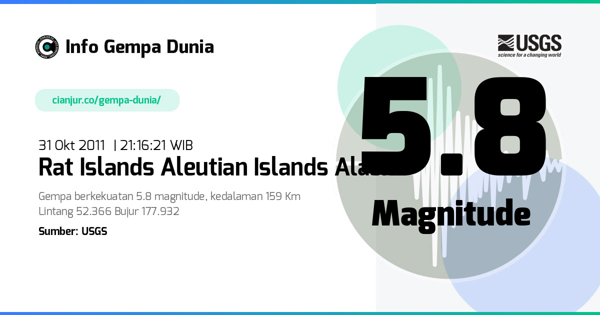 Gempa Rat Islands Aleutian Islands Alaska 5.8 M 31 Okt 2011 - 14:16:21 WIB