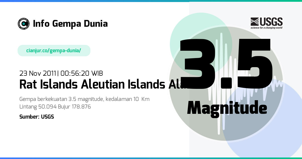 Gempa Rat Islands Aleutian Islands Alaska 3.5 M 22 Nov 2011 - 17:56:20 WIB